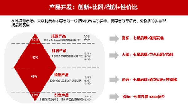 大將軍陶瓷全案：戰(zhàn)略落地一年，招商200+，金額破億元