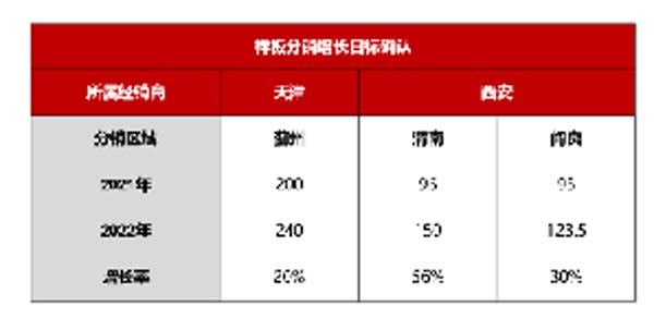 大將軍陶瓷全案：戰(zhàn)略落地一年，招商200+，金額破億元