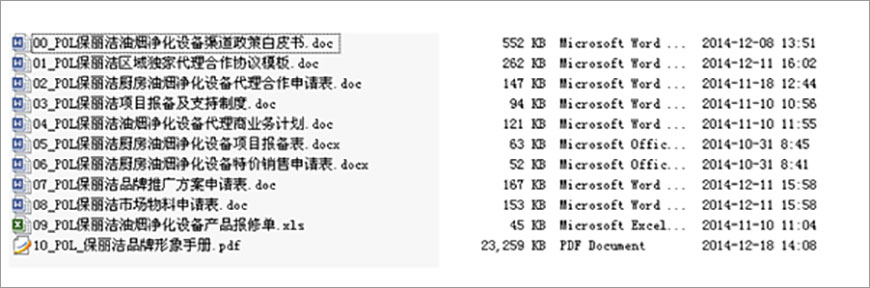 工作簡(jiǎn)單化、標(biāo)準(zhǔn)化，流程化、可復(fù)制化….
