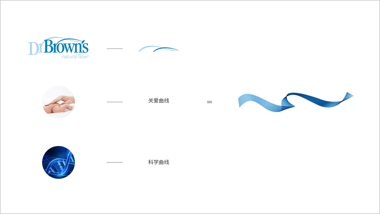 超級(jí)符號(hào)關(guān)愛(ài)曲線和一系列國(guó)際感、有溫度的調(diào)性畫面