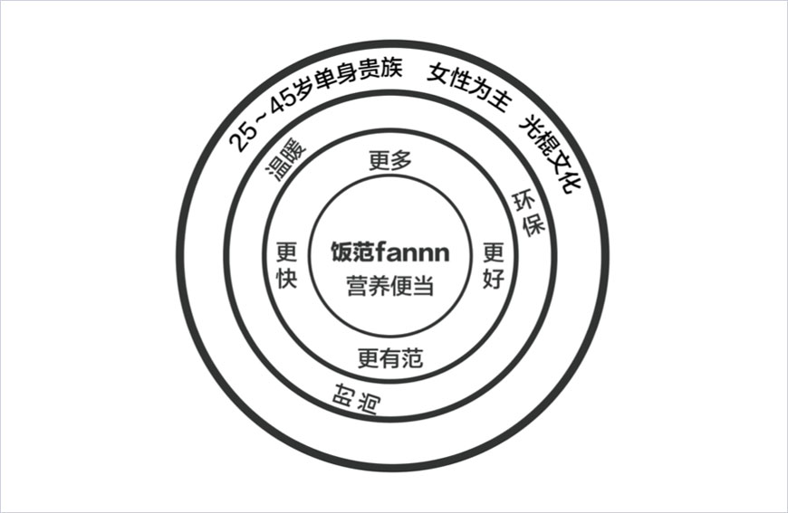 范飯是什么？