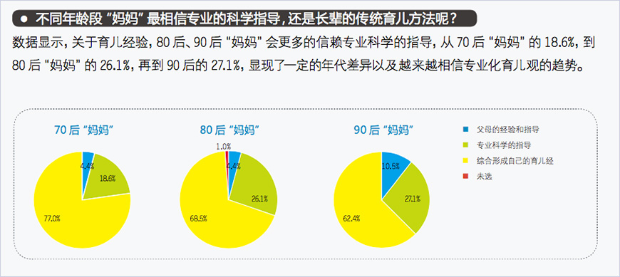  分析消費(fèi)者，找到消費(fèi)者痛點(diǎn)，確定布朗博士目標(biāo)人群