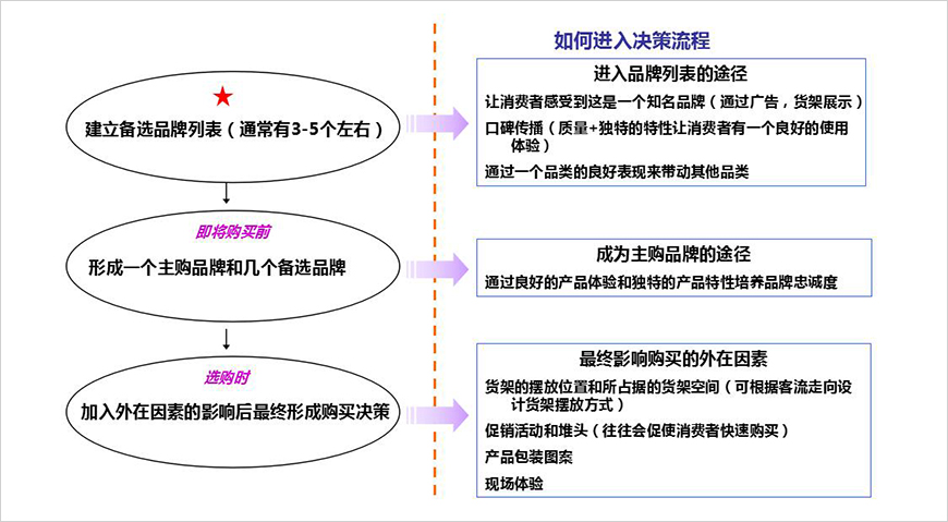 消費(fèi)者購(gòu)買(mǎi)分析
