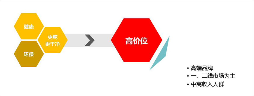 消費(fèi)者購(gòu)買(mǎi)行為影響因素