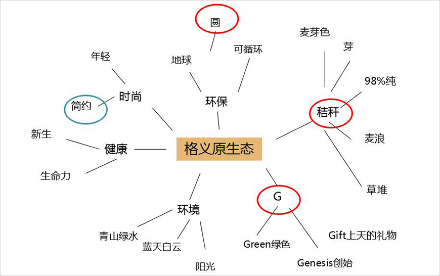 頭腦思維樹(shù)