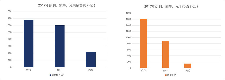 昔日三強，銷售額、市值差距拉大
