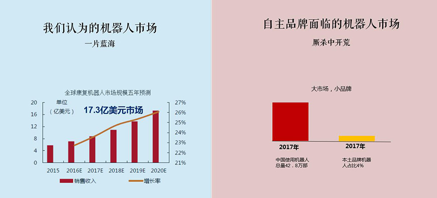 邦邦車品牌進(jìn)入市場(chǎng)面臨的障礙是什么？