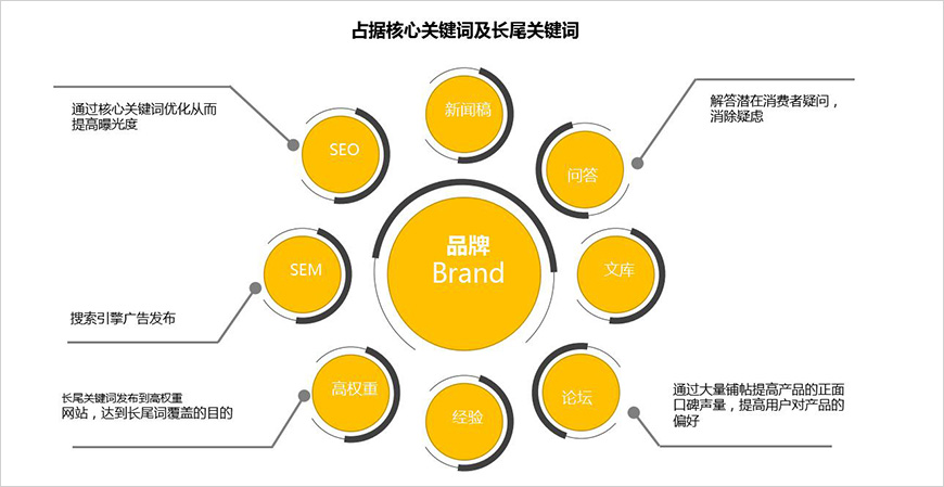 搜索入口內(nèi)容營(yíng)銷 搜索入口內(nèi)容營(yíng)銷