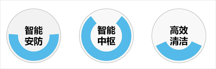 美的掃地機(jī)器人i5 Extra直擊智能清潔痛點