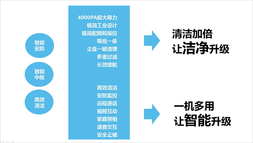 美的掃地機(jī)器人i5 Extra直擊智能清潔痛點