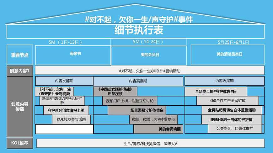 事件營銷——《對不起，欠你一生/聲守護(hù)》