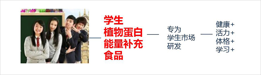 3、類劍——建立品類、借勢發(fā)力